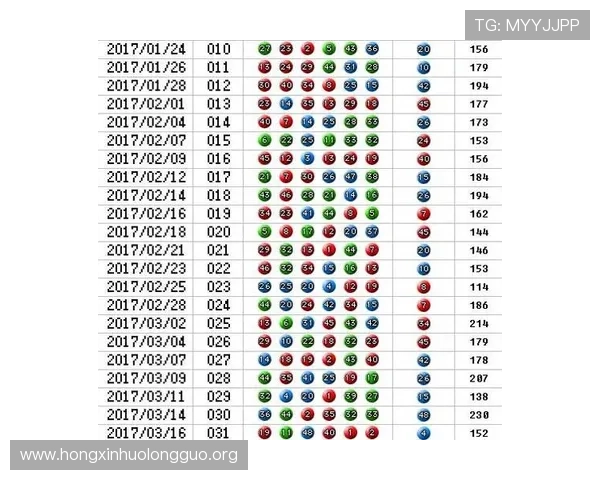 掌握澳门六合彩历史开奖记录的实用技巧,助你科学分析选号提高中奖几率
