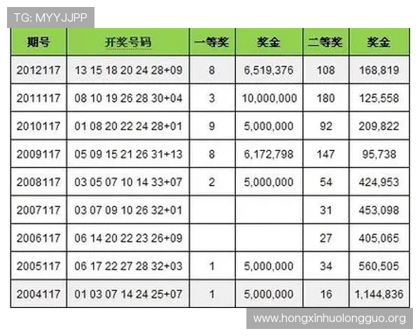 澳门六合彩手机版下载免费下载安装，提供丰富玩法和实时开奖数据，尽享娱乐乐趣